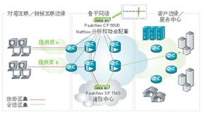 思科与Arbor合作 集成Cisco Arbor 2.0解决方案，提升网络技术服务