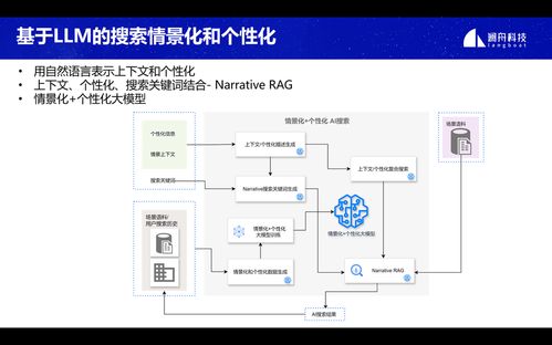 创新落地，生态共赢 2024澜舟科技大模型技术和产品发布会圆满举办